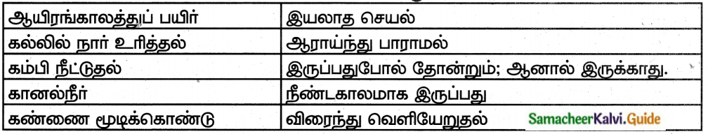 Samacheer Kalvi 8th Tamil Guide Chapter 6.5 புணர்ச்சி 6