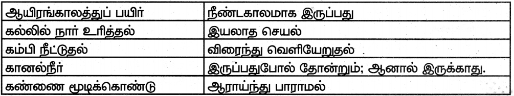 Samacheer Kalvi 8th Tamil Guide Chapter 6.5 புணர்ச்சி 7