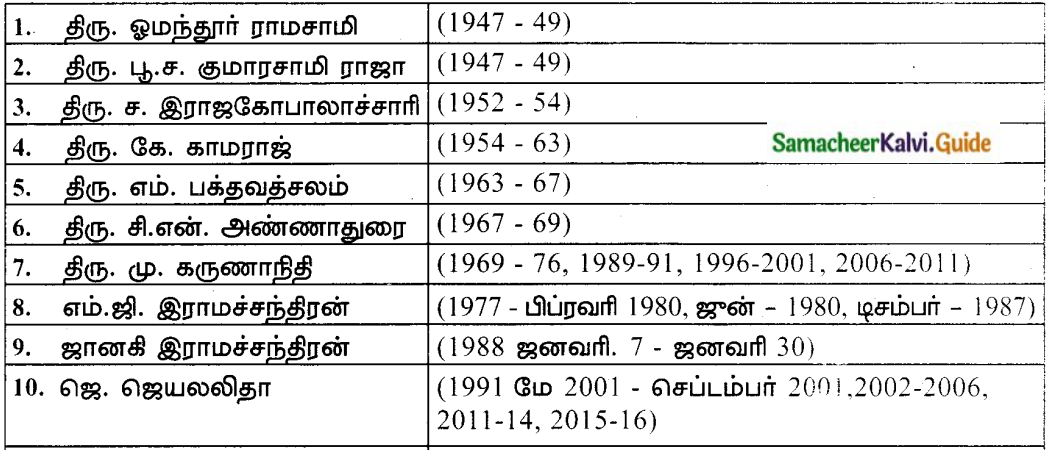 Samacheer Kalvi 8th Tamil Guide Chapter 7.3 பாரத ரத்னா எம்.ஜி. இராமச்சந்திரன் 1