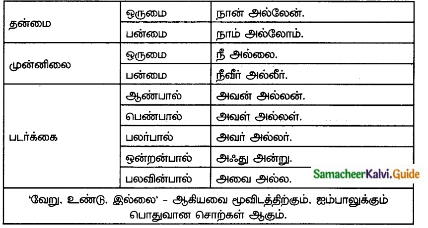 Samacheer Kalvi 8th Tamil Guide Chapter 7.5 வல்லினம் மிகும் இடங்களும் மிகா இடங்களும் 1
