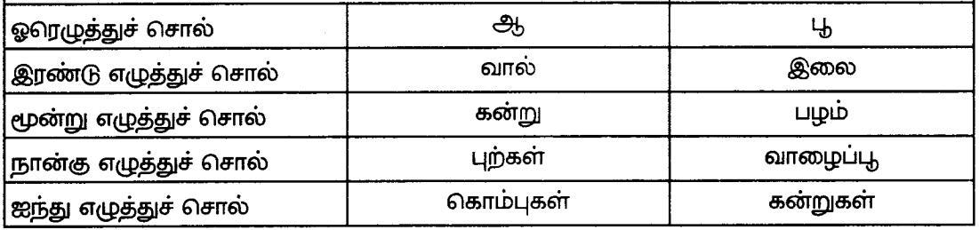 Samacheer Kalvi 8th Tamil Guide Chapter 8.5 யாப்பு இலக்கணம் 4