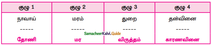Samacheer Kalvi 9th Tamil Guide Chapter 1.4 வளரும் செல்வம் - 1