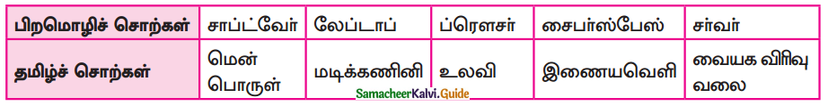 Samacheer Kalvi 9th Tamil Guide Chapter 1.4 வளரும் செல்வம் - 3