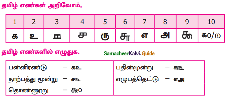 Samacheer Kalvi 9th Tamil Guide Chapter 1.4 வளரும் செல்வம் - 4