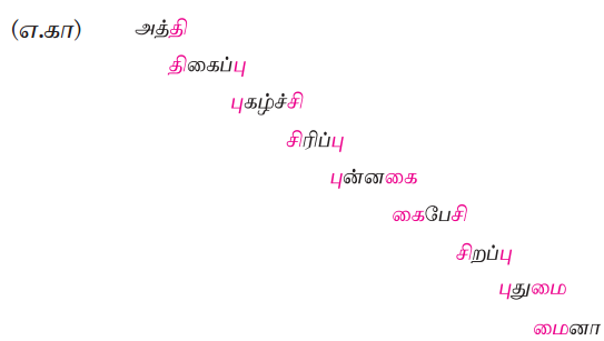 Samacheer Kalvi 9th Tamil Guide Chapter 1.5 தொடர் இலக்கணம் - 14