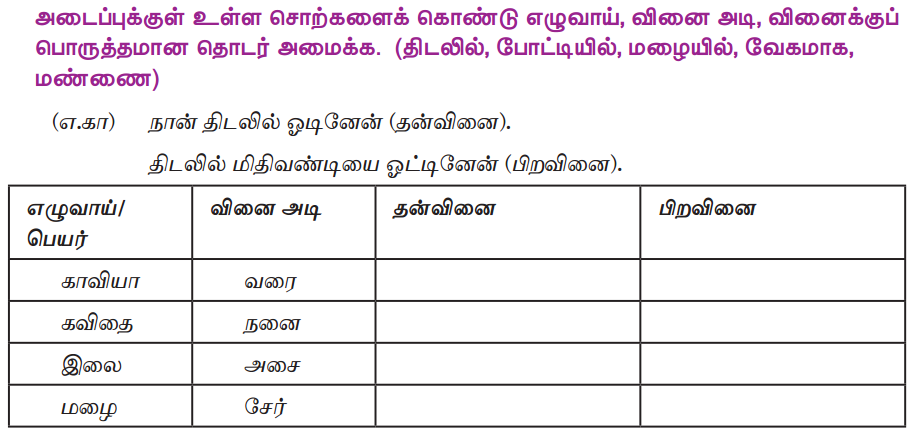 Samacheer Kalvi 9th Tamil Guide Chapter 1.5 தொடர் இலக்கணம் - 16