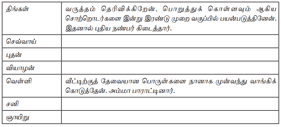 Samacheer Kalvi 9th Tamil Guide Chapter 1.5 தொடர் இலக்கணம் - 18