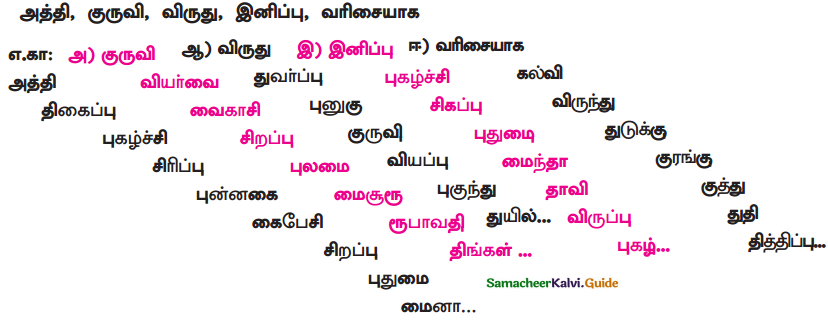 Samacheer Kalvi 9th Tamil Guide Chapter 1.5 தொடர் இலக்கணம் - 7