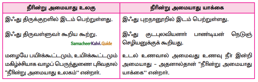 Samacheer Kalvi 9th Tamil Guide Chapter 2.1 நீரின்றி அமையாது உலகு - 1