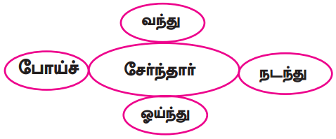 Samacheer Kalvi 9th Tamil Guide Chapter 2.6 துணைவினைகள் - 10