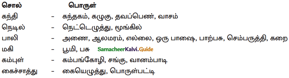 Samacheer Kalvi 9th Tamil Guide Chapter 2.6 துணைவினைகள் - 6