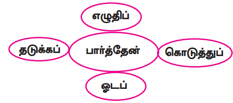 Samacheer Kalvi 9th Tamil Guide Chapter 2.6 துணைவினைகள் - 7