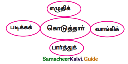 Samacheer Kalvi 9th Tamil Guide Chapter 2.6 துணைவினைகள் - 8