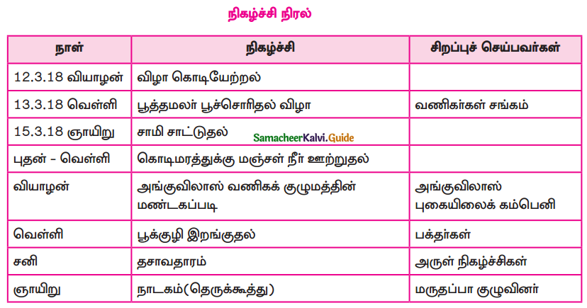 Samacheer Kalvi 9th Tamil Guide Chapter 3.2 மணிமேகலை - 4