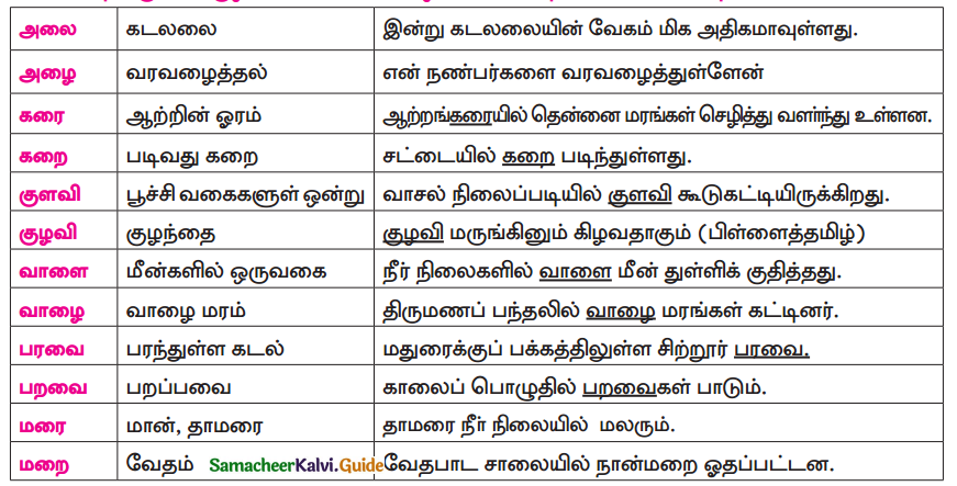 Samacheer Kalvi 9th Tamil Guide Chapter 3.4 வல்லினம் மிகும் இடங்கள் - 3