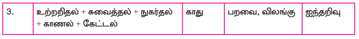 Samacheer Kalvi 9th Tamil Guide Chapter 4.3 உயிர்வகை - 2