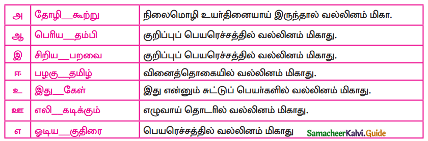 Samacheer Kalvi 9th Tamil Guide Chapter 4.5 வல்லினம் மிகா இடங்கள் - 1