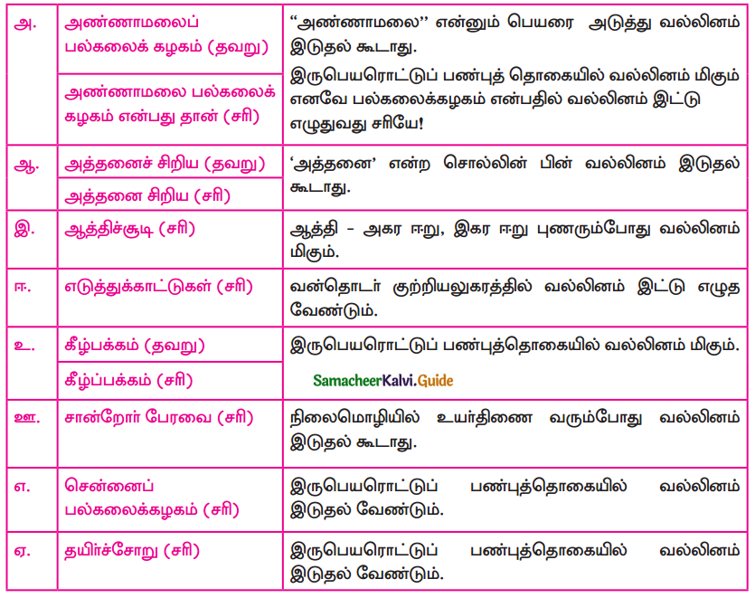 Samacheer Kalvi 9th Tamil Guide Chapter 4.5 வல்லினம் மிகா இடங்கள் - 4