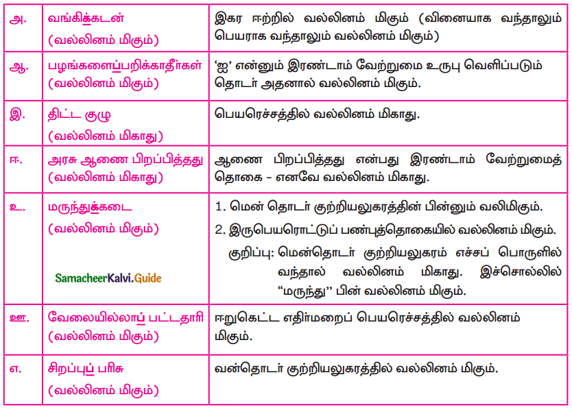 Samacheer Kalvi 9th Tamil Guide Chapter 4.5 வல்லினம் மிகா இடங்கள் - 5
