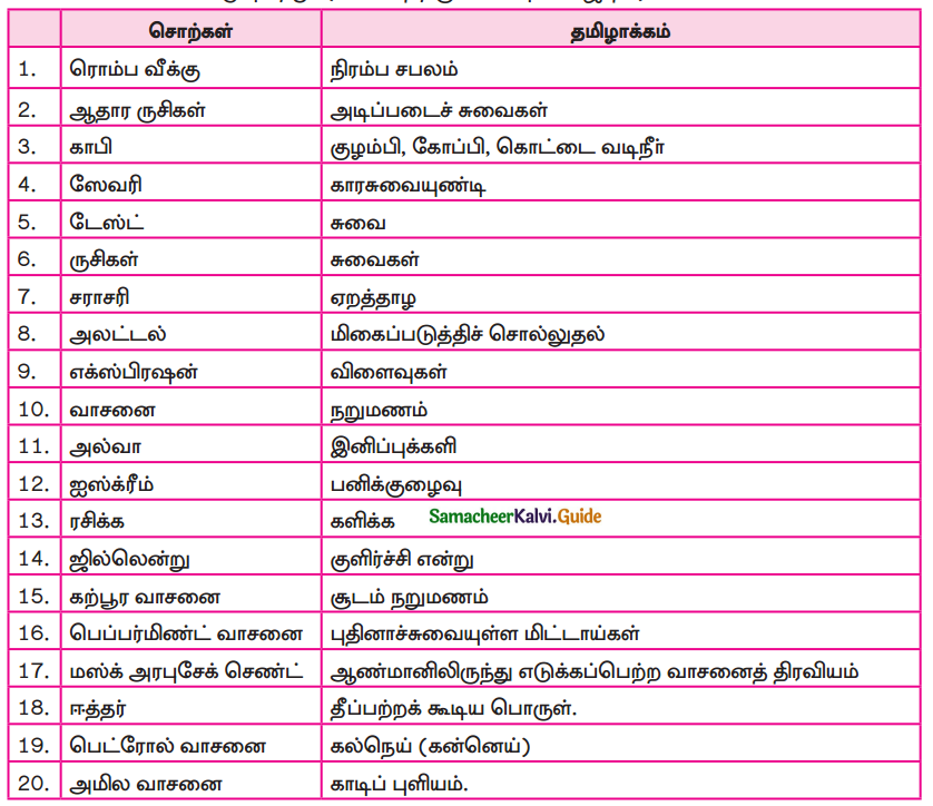 Samacheer Kalvi 9th Tamil Guide Chapter 4.5 வல்லினம் மிகா இடங்கள் - 7