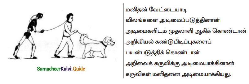 Samacheer Kalvi 9th Tamil Guide Chapter 4.5 வல்லினம் மிகா இடங்கள் - 9