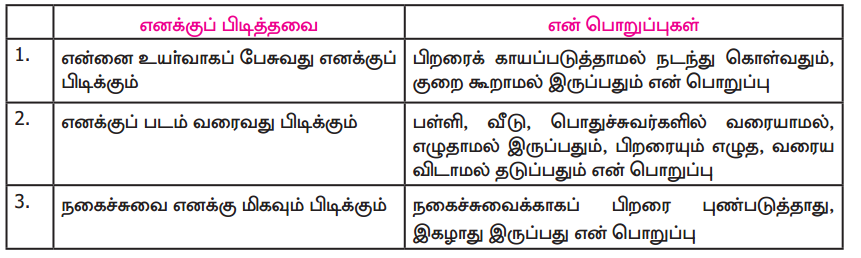 Samacheer Kalvi 9th Tamil Guide Chapter 5.5 இடைச்சொல் - உரிச்சொல் - 14