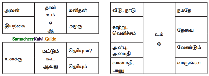 Samacheer Kalvi 9th Tamil Guide Chapter 5.5 இடைச்சொல் - உரிச்சொல் - 2