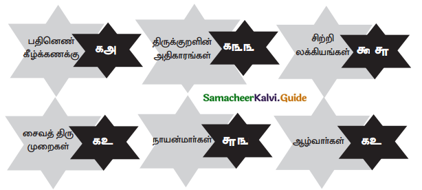 Samacheer Kalvi 9th Tamil Guide Chapter 6.5 புணர்ச்சி - 3