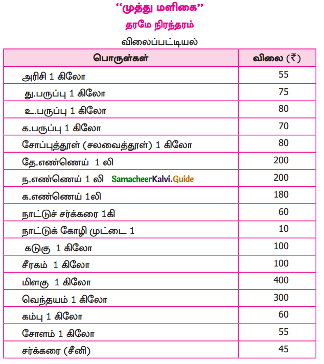 Samacheer Kalvi 9th Tamil Guide Chapter 7.5 சந்தை - 1