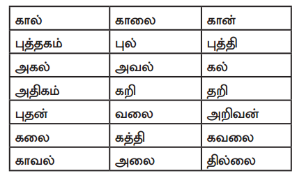 Samacheer Kalvi 9th Tamil Guide Chapter 7.6 ஆகுபெயர் - 6