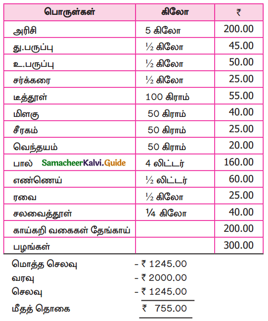 Samacheer Kalvi 9th Tamil Guide Chapter 7.6 ஆகுபெயர் - 9