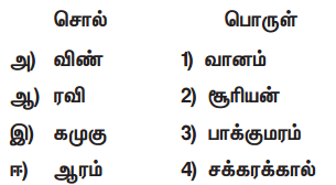 Samacheer Kalvi 9th Tamil Guide Chapter 8.2 ஒளியின் அழைப்பு - 3
