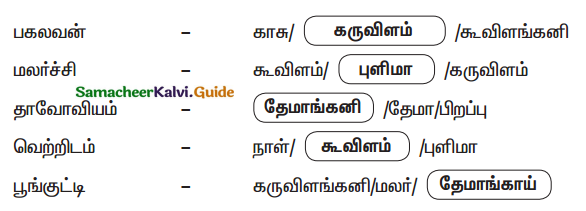 Samacheer Kalvi 9th Tamil Guide Chapter 8.6 யாப்பிலக்கணம் - 7