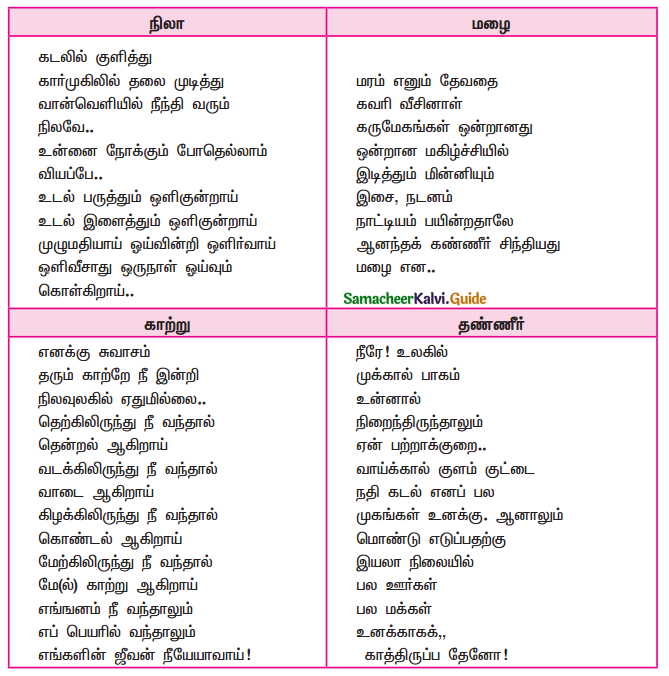 Samacheer Kalvi 9th Tamil Guide Chapter 9.2 அக்கறை - 2