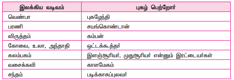 Samacheer Kalvi 9th Tamil Guide Chapter 9.5 அணியிலக்கணம் - 2