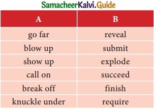 Samacheer Kalvi 10th English Guide Prose Chapter 6 No Men Are Foreign