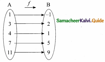 Samacheer Kalvi 10th Maths Guide Chapter 1 Relations and Functions Additional Questions 1