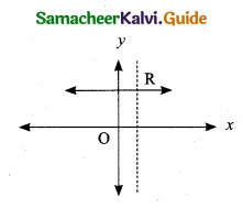 Samacheer Kalvi 10th Maths Guide Chapter 1 Relations and Functions Additional Questions 23