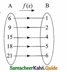 Samacheer Kalvi 10th Maths Guide Chapter 1 Relations and Functions Additional Questions 24