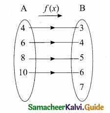 Samacheer Kalvi 10th Maths Guide Chapter 1 Relations and Functions Additional Questions 27