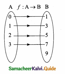 Samacheer Kalvi 10th Maths Guide Chapter 1 Relations and Functions Additional Questions 35