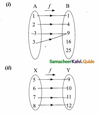 Samacheer Kalvi 10th Maths Guide Chapter 1 Relations and Functions Additional Questions 9