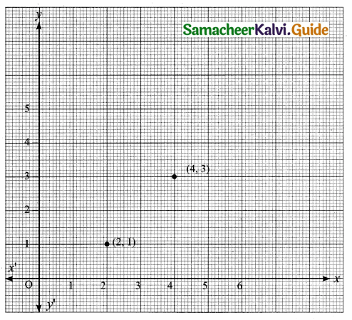 Samacheer Kalvi 10th Maths Guide Chapter 1 Relations and Functions Ex 1.2 2