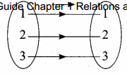 Samacheer Kalvi 10th Maths Guide Chapter 1 Relations and Functions Ex 1.3 11