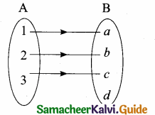 Samacheer Kalvi 10th Maths Guide Chapter 1 Relations and Functions Ex 1.3 5