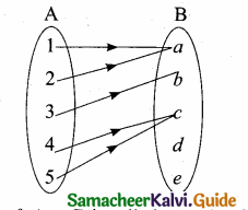 Samacheer Kalvi 10th Maths Guide Chapter 1 Relations and Functions Ex 1.3 6