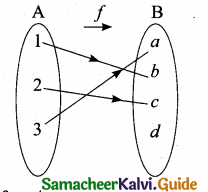 Samacheer Kalvi 10th Maths Guide Chapter 1 Relations and Functions Ex 1.3 9