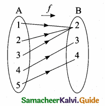 Samacheer Kalvi 10th Maths Guide Chapter 1 Relations and Functions Ex 1.4 11