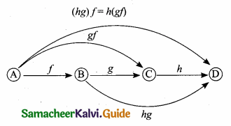Samacheer Kalvi 10th Maths Guide Chapter 1 Relations and Functions Ex 1.4 21