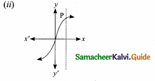 Samacheer Kalvi 10th Maths Guide Chapter 1 Relations and Functions Ex 1.4 6